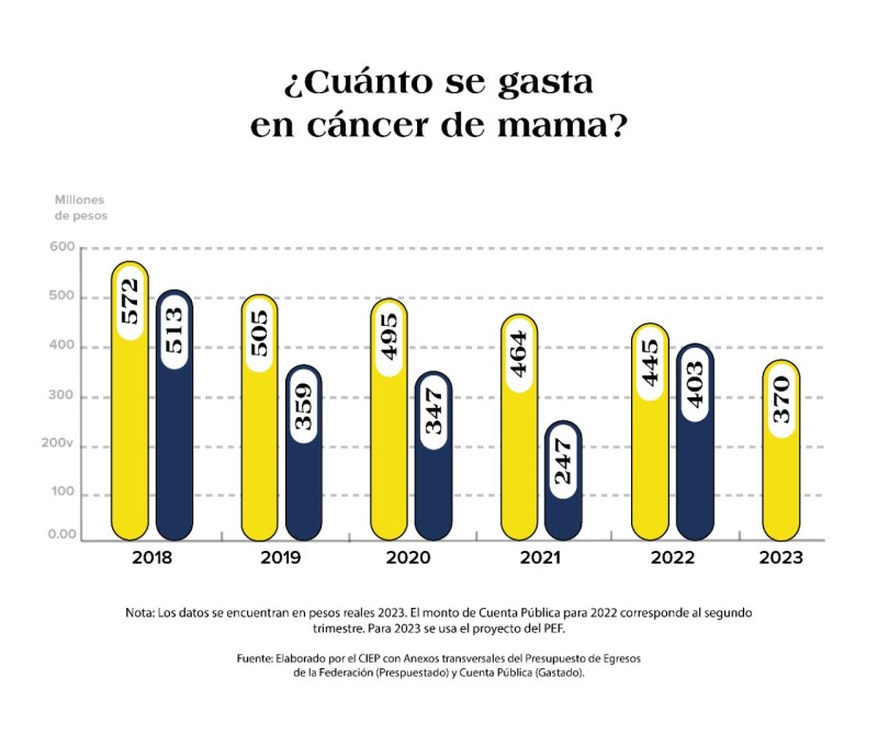 Más allá de las mastografías gratuitas - WhatsApp-Image-2022-10-18-at-8.39.00-PM
