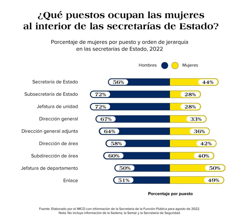 ¿Retratar las mismas brechas de género? - WhatsApp-Image-2022-10-25-at-5.25.15-PM