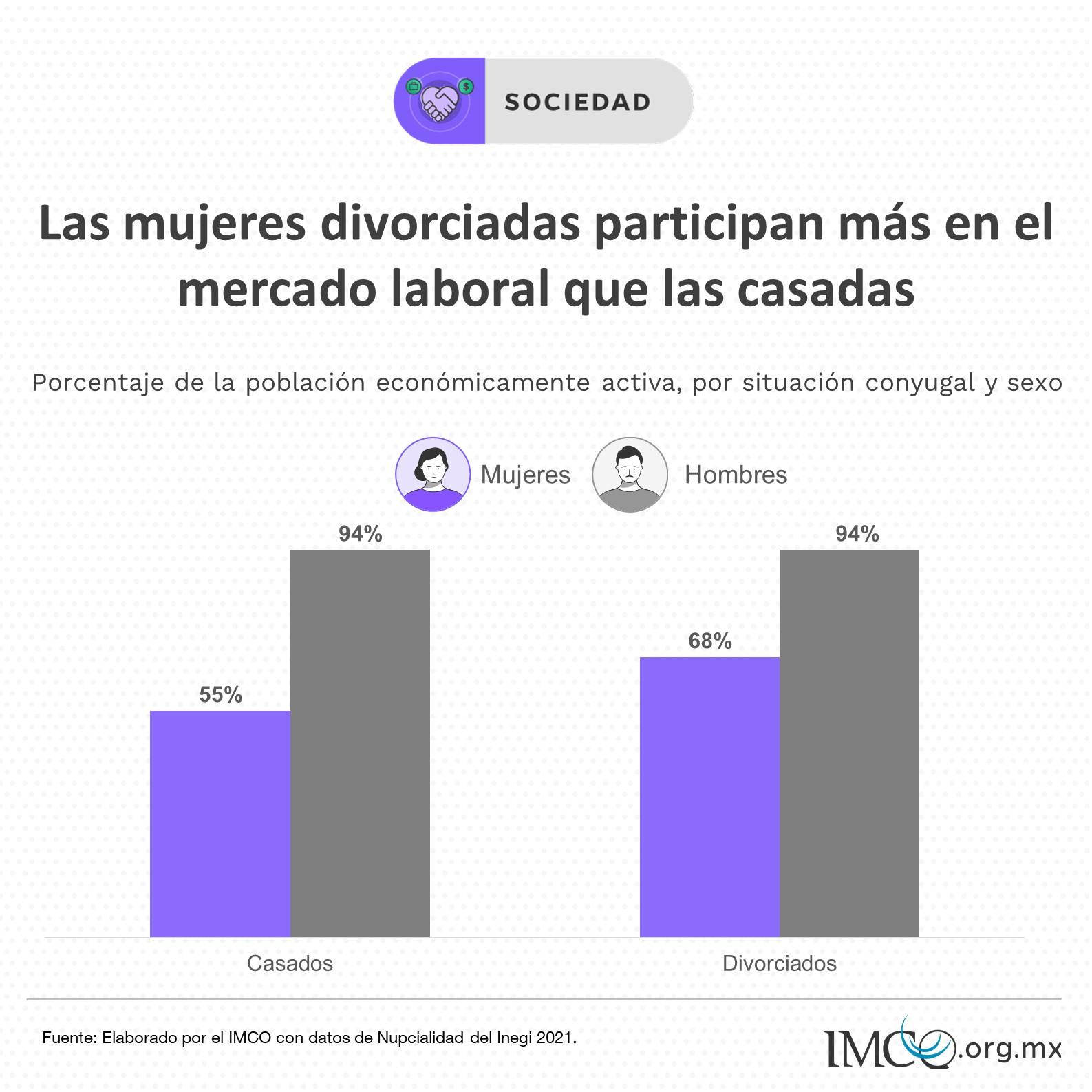 Independencia económica para decidir - VJC0U9RlWOktLzkVOscUp0hkTkXp7YFq_dFg-YNgb0lsbwnMrKFfsjzae7AxmCfeNawqlRJplcpBihBPTt_I7LR5_vuM6OOm_6-A_tGY2Tik_WsXJaTq613WFg1ukqYr3WHGHCHSLK7ciaDqqh-7DHWe4Q7DK59J6b8WLZARkzB7LNzI-GtZmkdjjvWB4CdMaXoIBQ