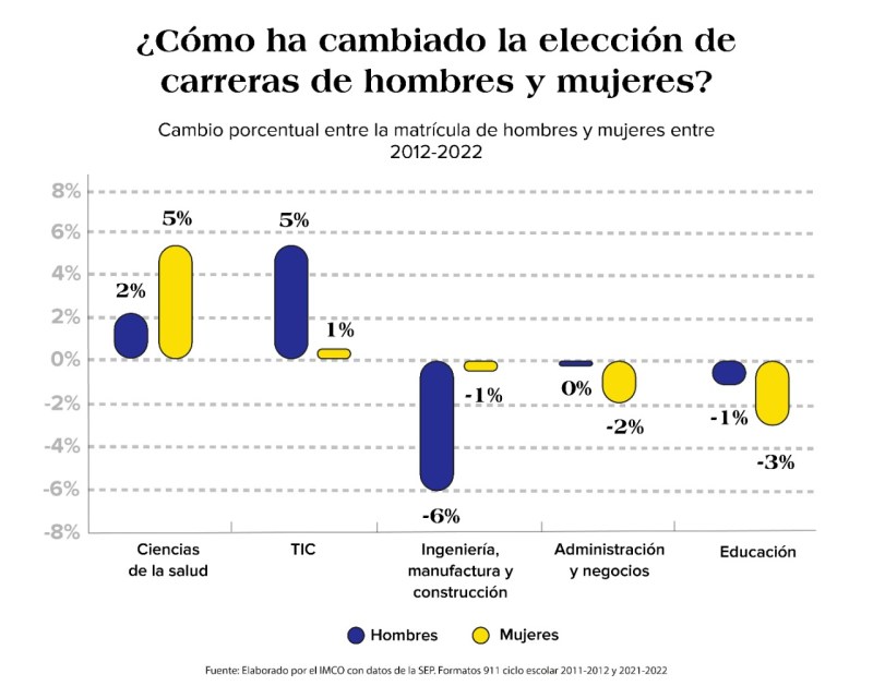Elegir carrera desafiando los roles de género - WhatsApp-Image-2022-11-02-at-8.14.51-PM
