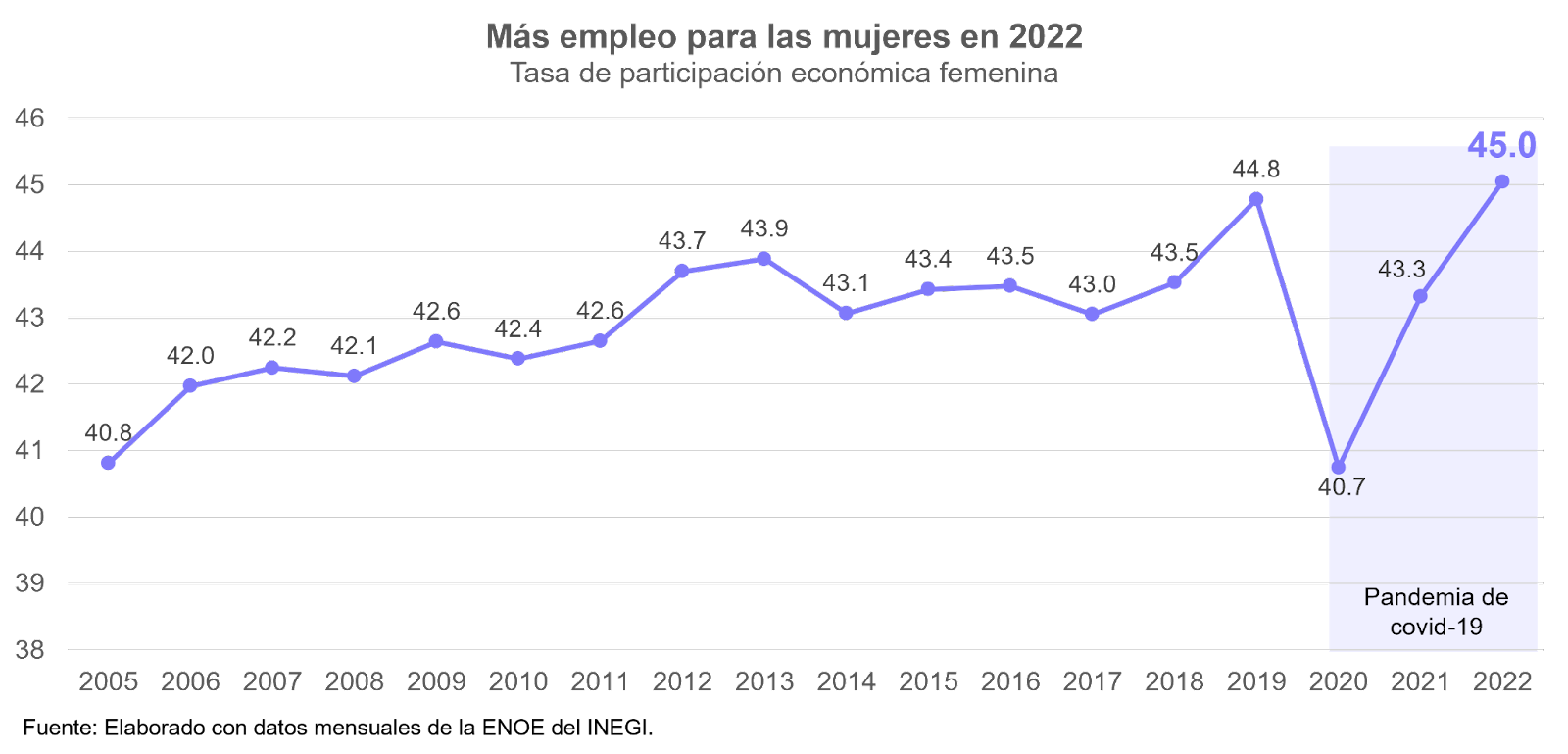 2022, año histórico para las mujeres en la economía - o60TU156QIEIpp40Y7Qg5f2YOOnxIyaeX98hZ8-nfcTfGzcfRJV4x8QEEv-cMqOMJRGYXe6hP4l9xZnt7uPk1TvfGXoDKudr8VxNIamvNh111RrL2UcAVEtnsXQjiU-5chwos-j2KgYWAUEd1MPocA