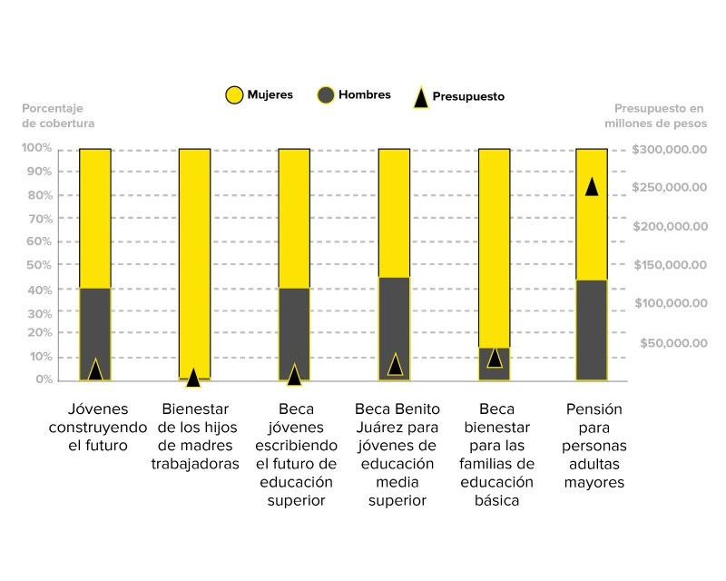Presupuesto para la igualdad: verdades a medias - 97692208-bc58-4a12-9b4b-13ae56f5ada3-1280x1024
